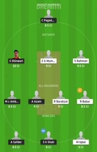 KHTC vs SGH Dream11 Tips - ECS T10 Kiel